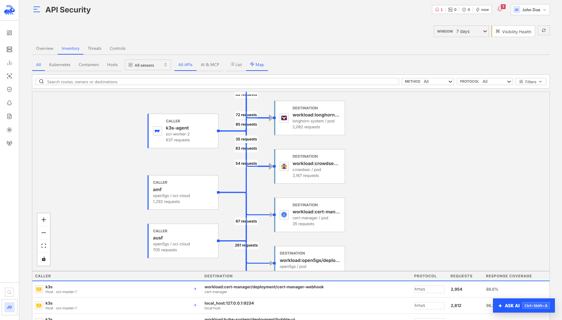 API Security inventory listing observed applications, services, and endpoints.