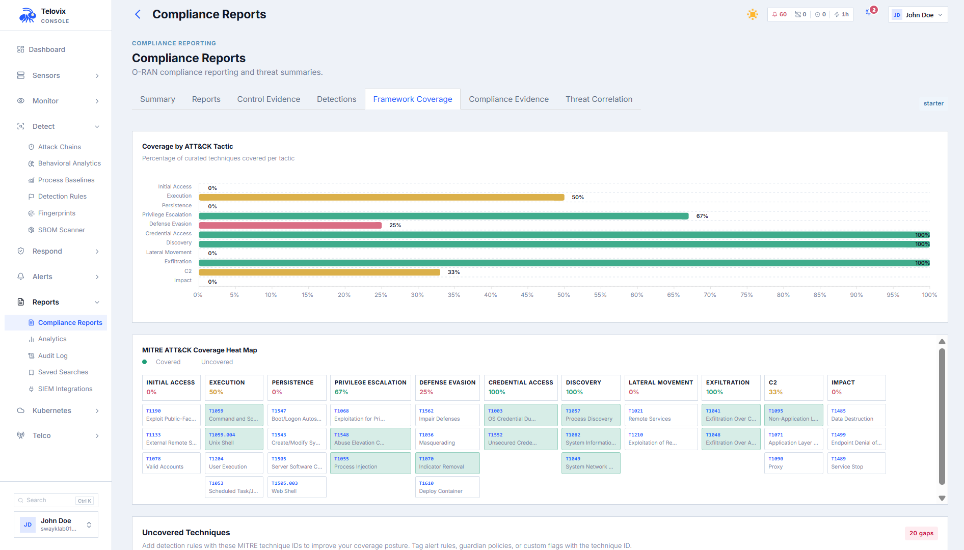 Compliance page showing the CIS v8 overall score gauge, pass/partial/fail control counts, and the framework tab bar with NIS2, 3GPP, and O-RAN tabs.