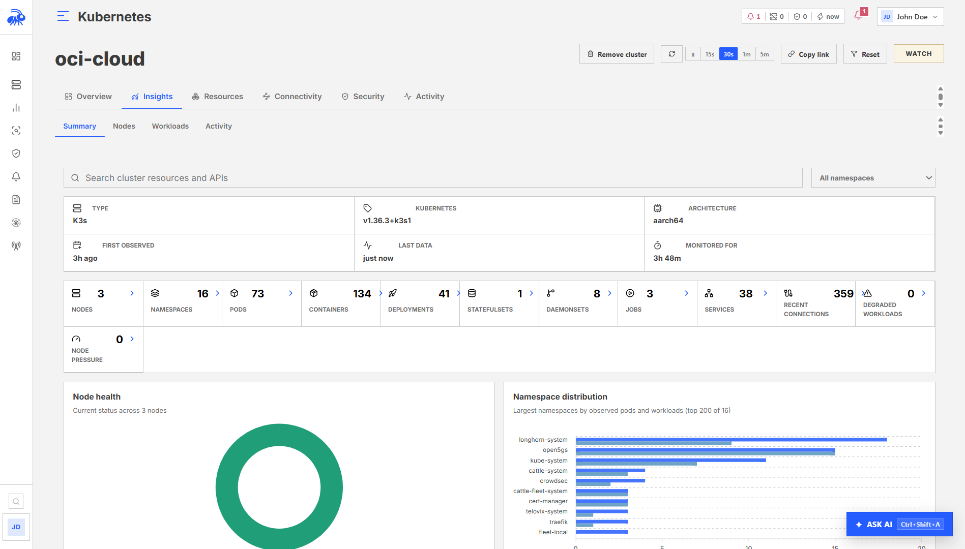 The Kubernetes Insights view for a selected cluster.