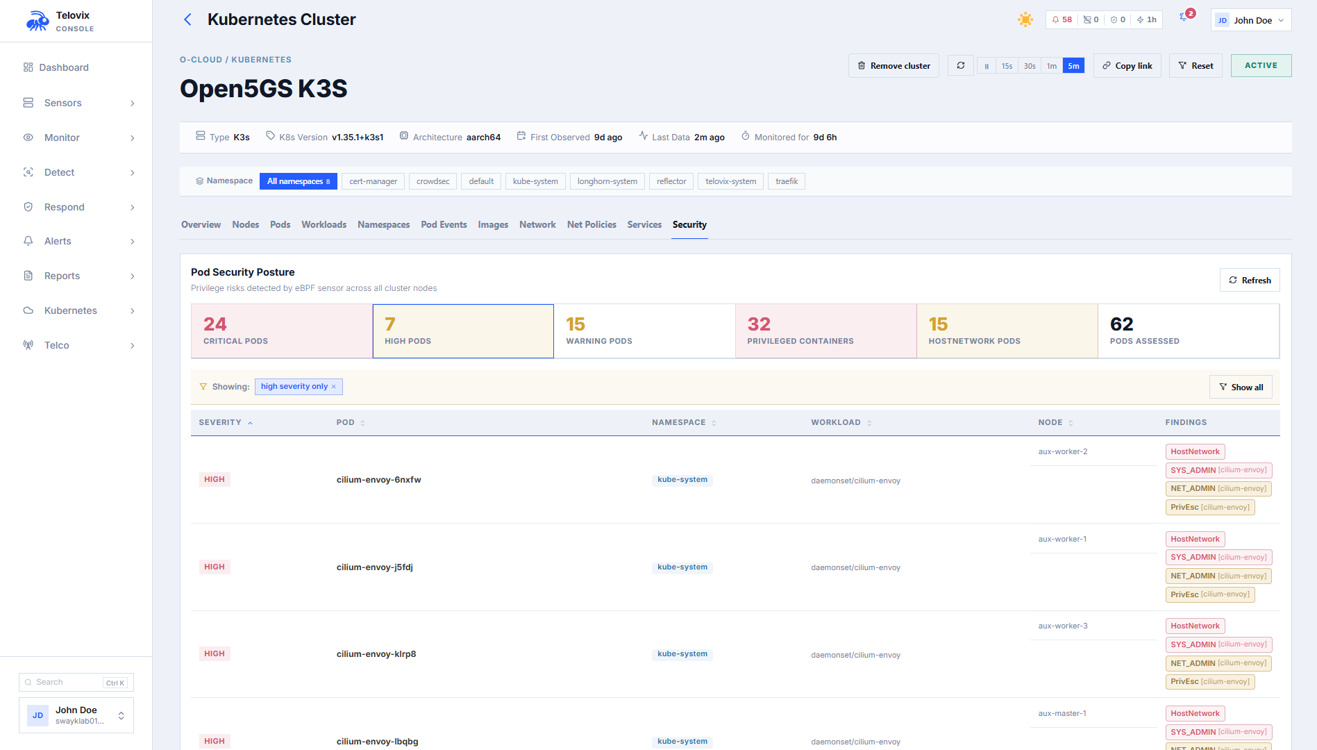 Kubernetes posture view showing a cluster with privileged containers flagged as critical and host-network pods flagged as high severity.