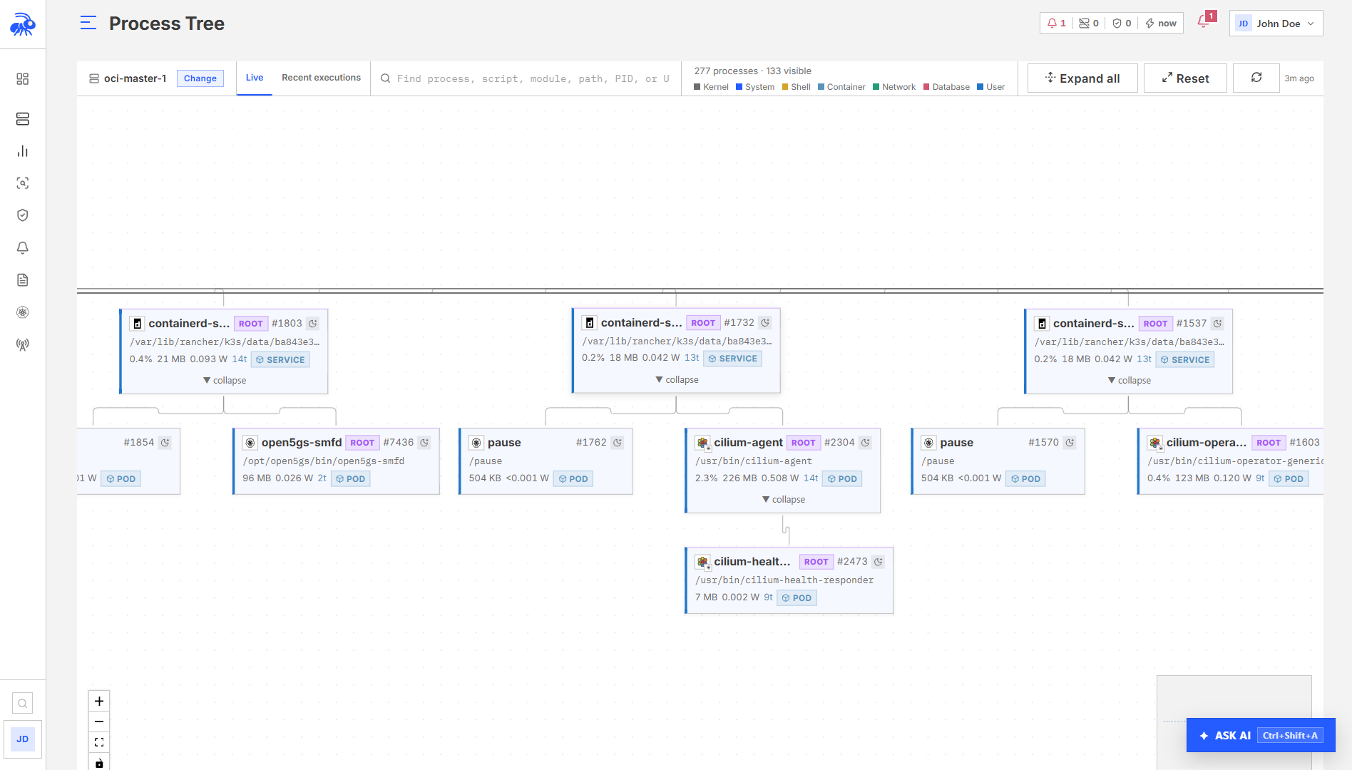 Process Tree Live view showing the current process lineage for a selected sensor.