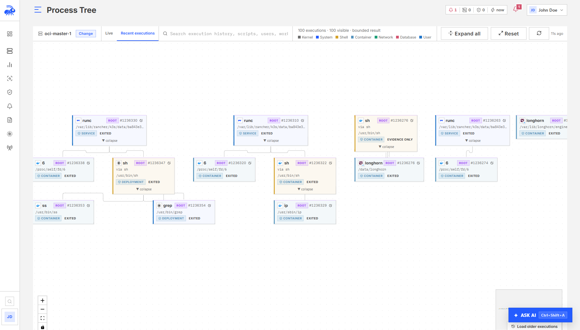 Process Tree Recent Executions view showing historical and short-lived executions.