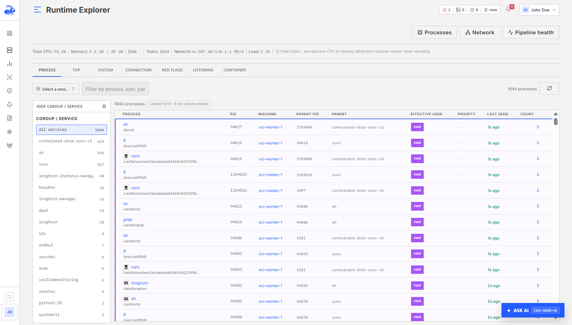 Runtime Explorer Process tab showing process activity and relationships.
